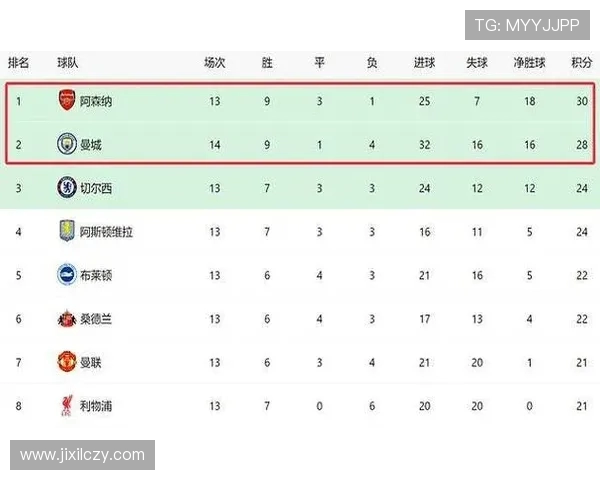 2015英超降级球队悬念不断英超下半区战况预测