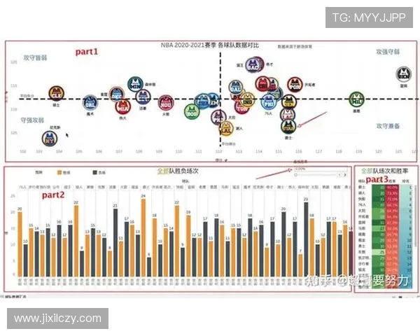 NBA火箭队个人数据详细统计