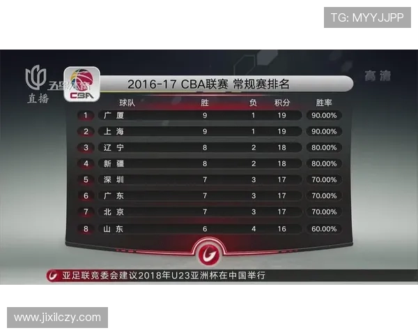 CBA2016-2017赛季球队积分排名与季后赛晋级形势分析